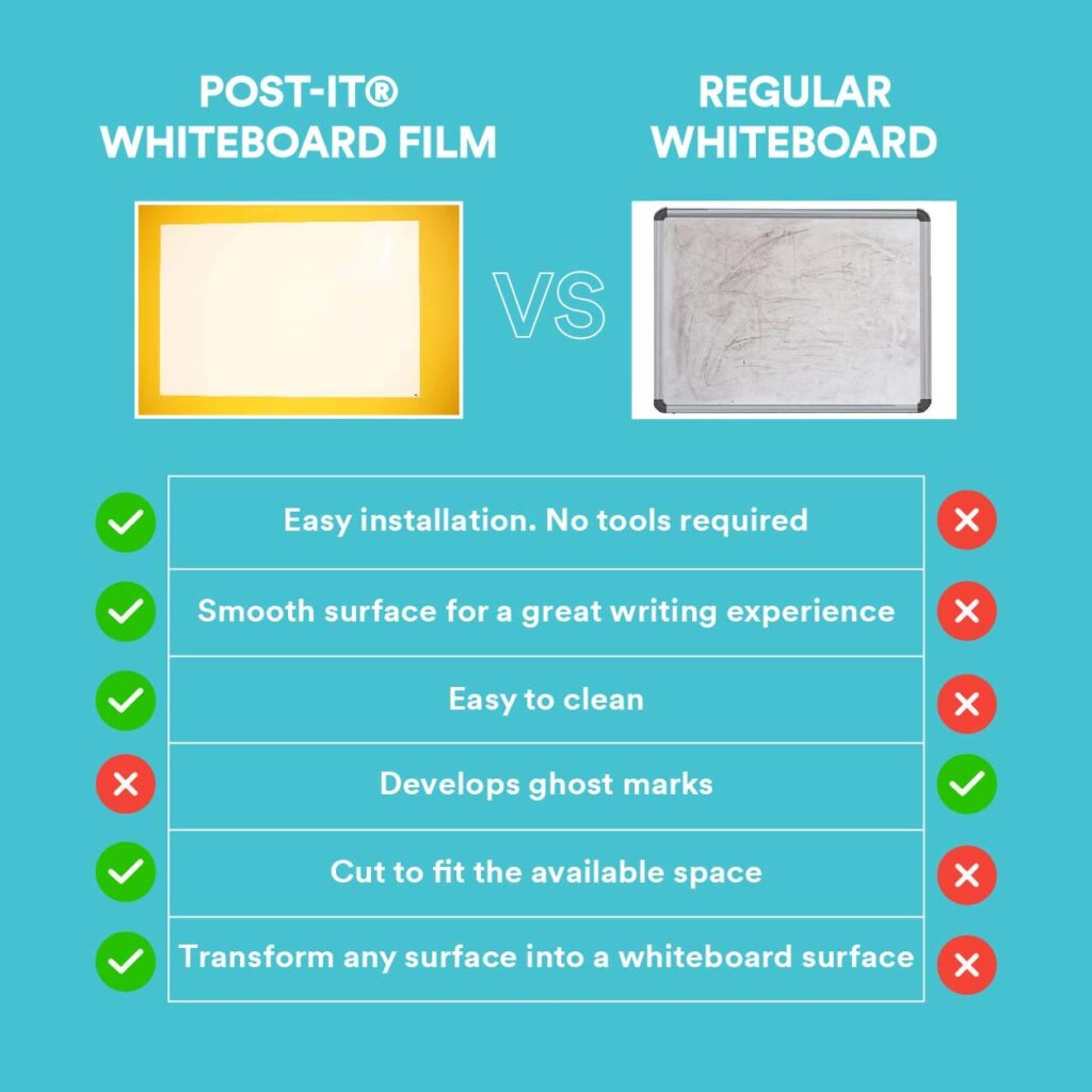 Post-it Whiteboard Film (2ftx3ft) – Easy to Install and Stain Proof Dry ...